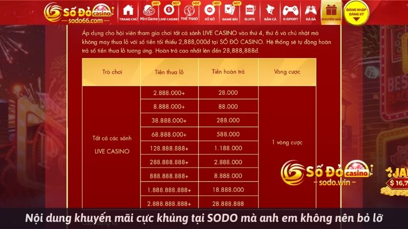 Nội dung khuyến mãi cực khủng tại SODO mà anh em không nên bỏ lỡ