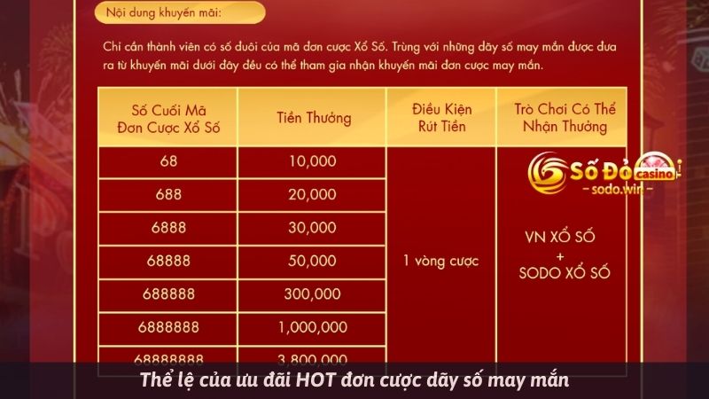 Thể lệ của ưu đãi HOT đơn cược dãy số may mắn